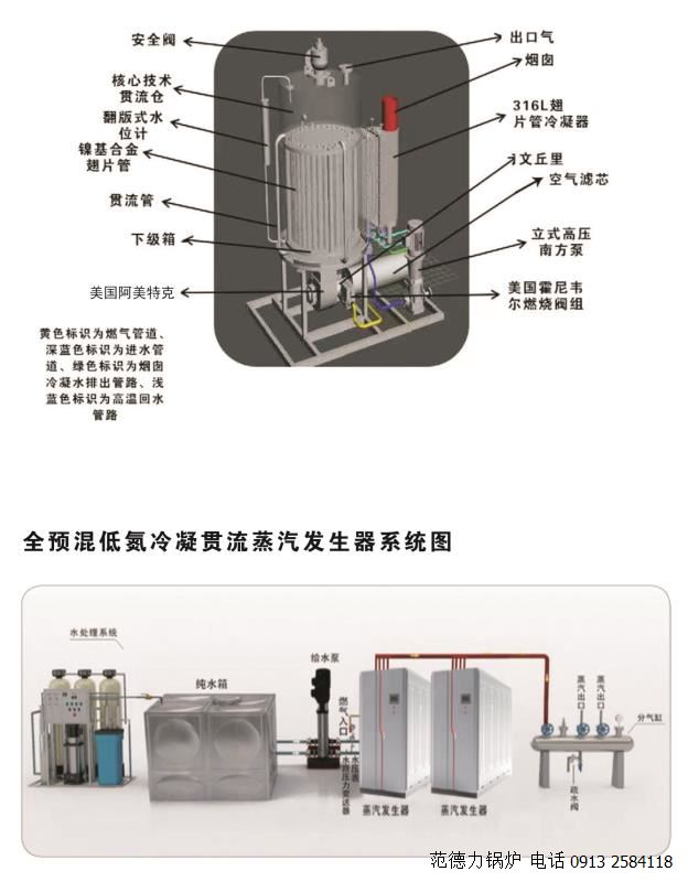 燃氣蒸汽發生器系統圖