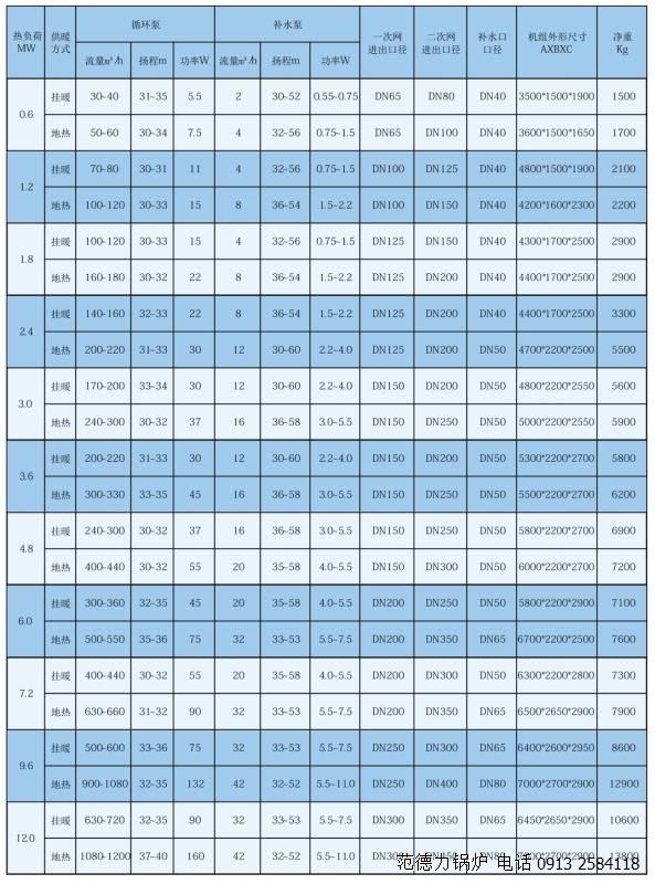 板式換熱器參數